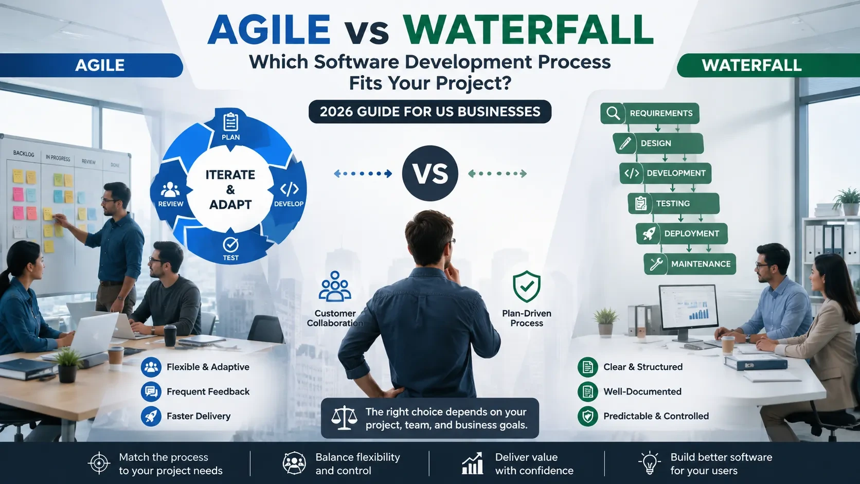 Agile vs Waterfall software development process comparison
