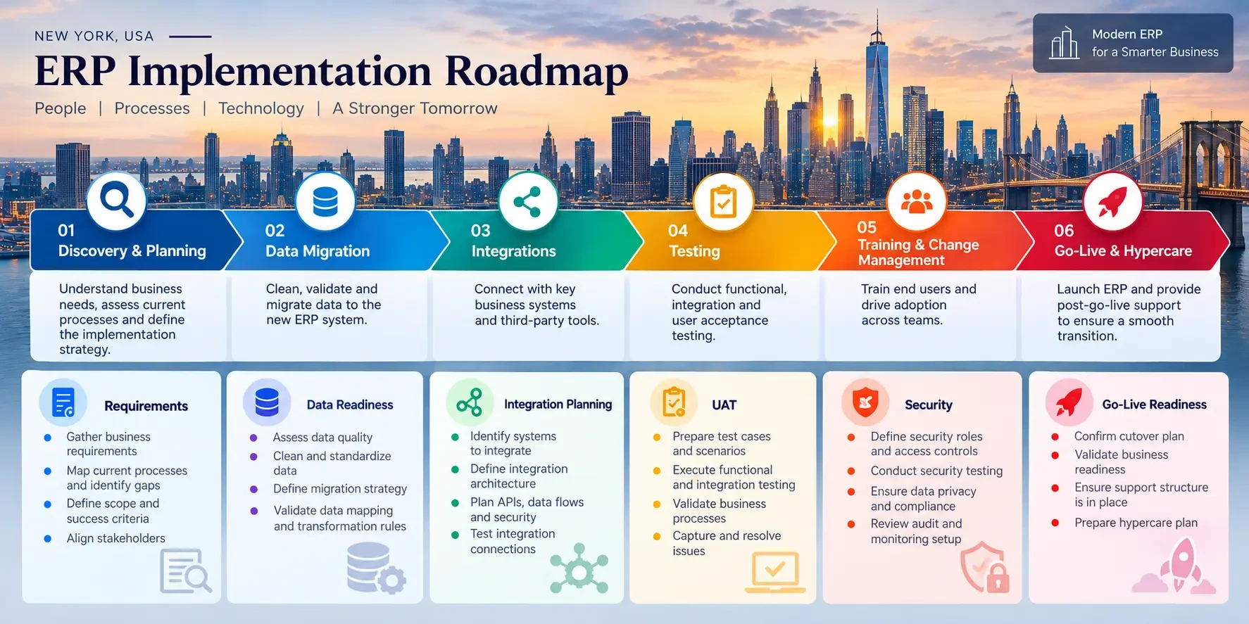 ERP implementation process, timeline and planning for New York businesses