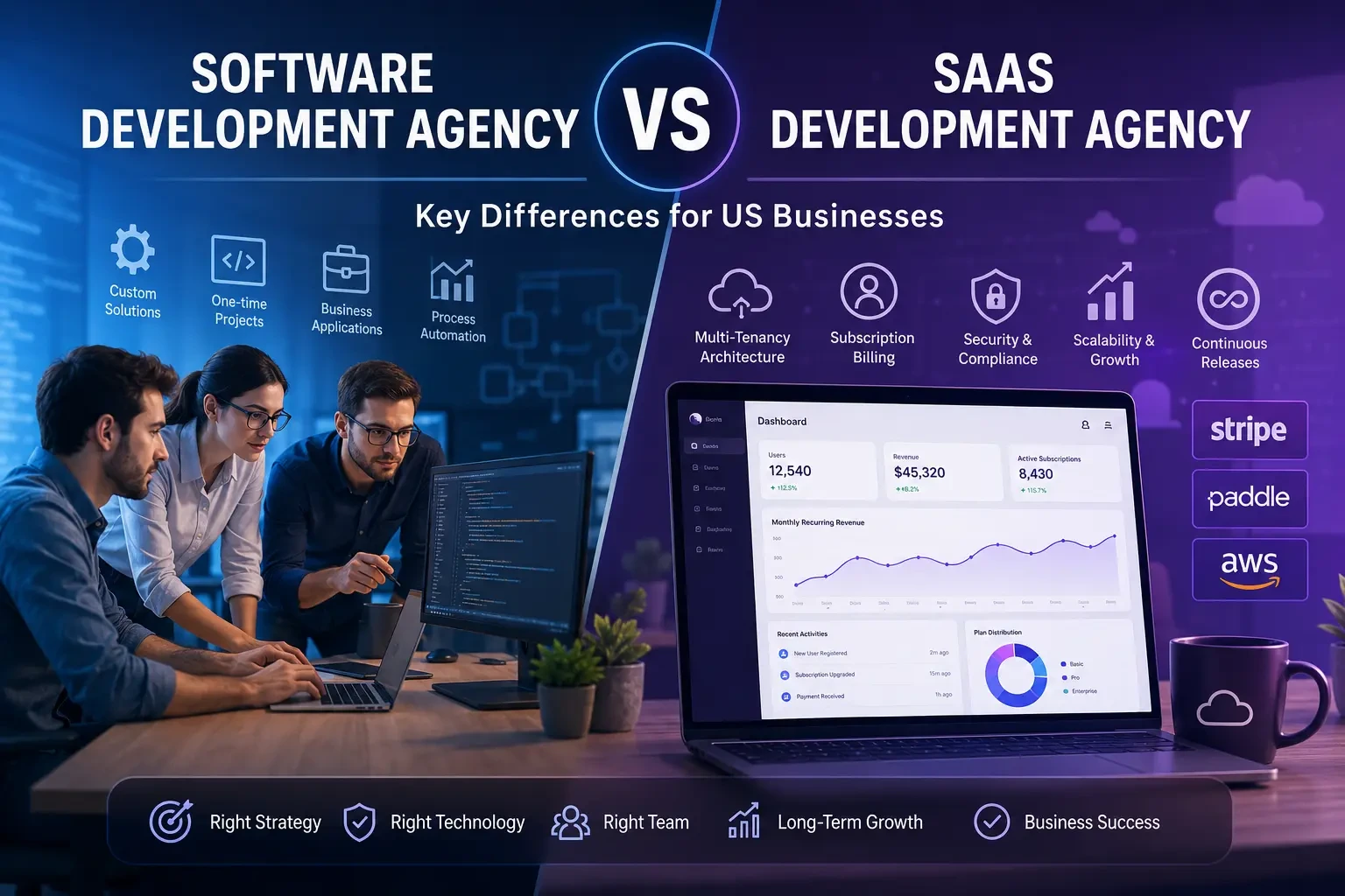 Software development agency vs SaaS development agency