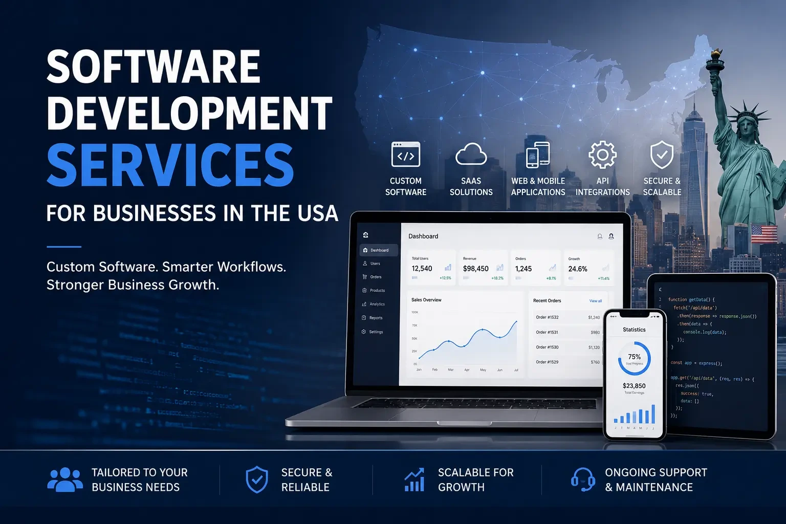 Software development services for businesses in the USA